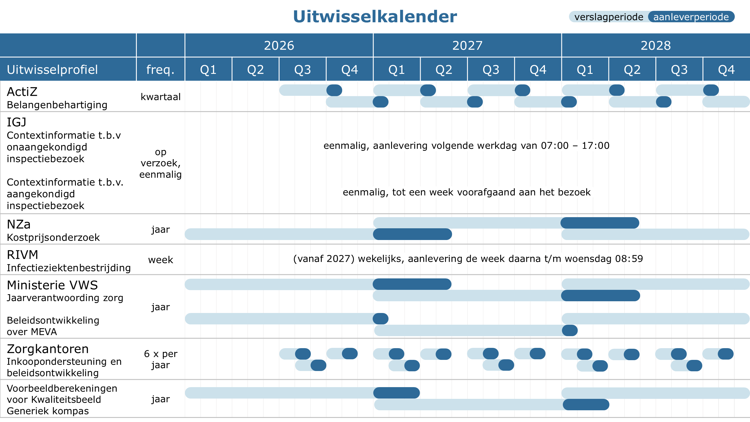 Uitwisselkalender KIK-V