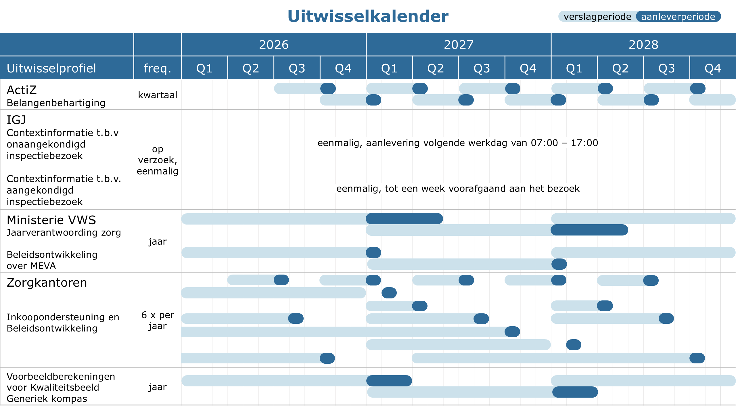 Uitwisselkalender 2026 09 23